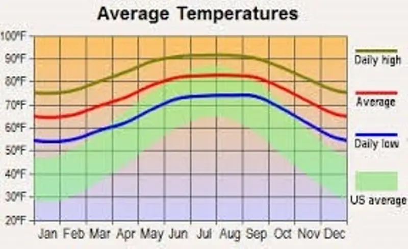 648 Kingsbury Street E, Lehigh Acres, FL 33974 - #2