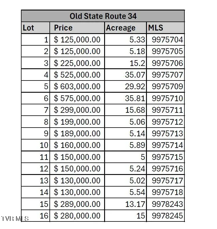 Tbd Old State Route 34, Limestone, TN 37681 - Image #3