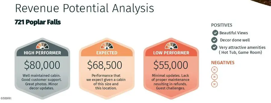 721 Poplar Falls Way, Gatlinburg, TN 37738 - Image #2