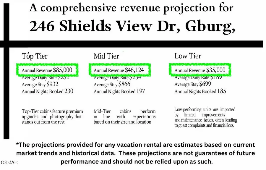 246 Shields View Drive, Gatlinburg, TN 37738 - Image #3