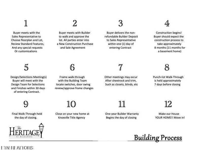 1531 Liberty Park Rd. Lot 55, Knoxville, TN 37922 - #3