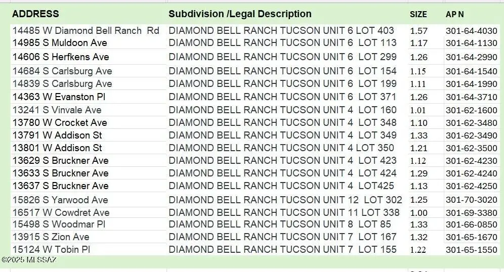 Multiple W Diamond Bell Ranch Road #403, Tucson, AZ 85736 - Image #1