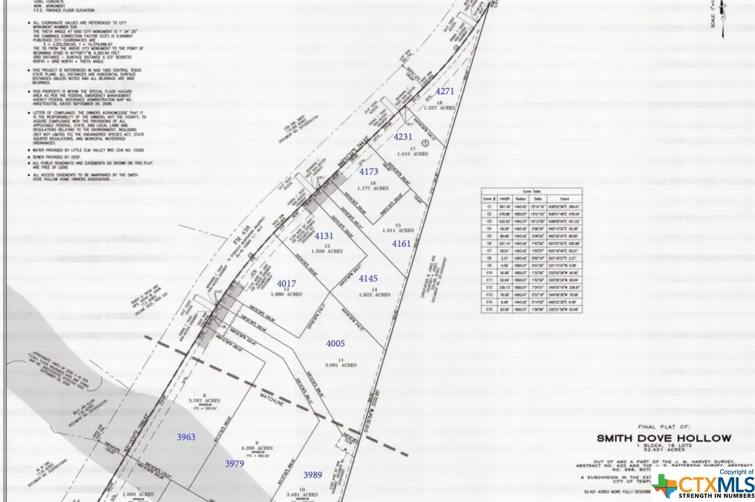 4017 Fm 438, Temple, TX 76501 - Image #1