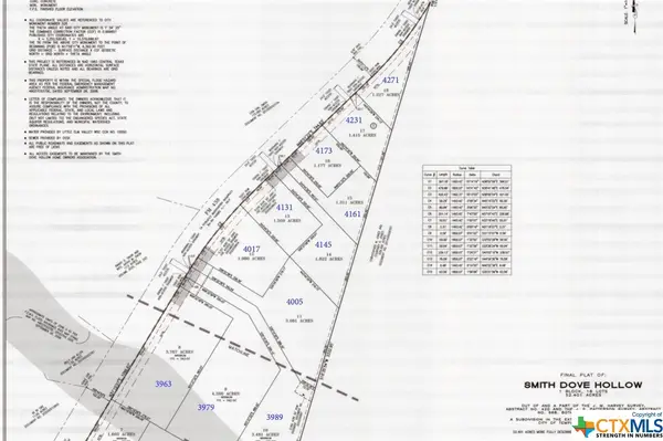 4017 Fm 438, Temple, TX 76501