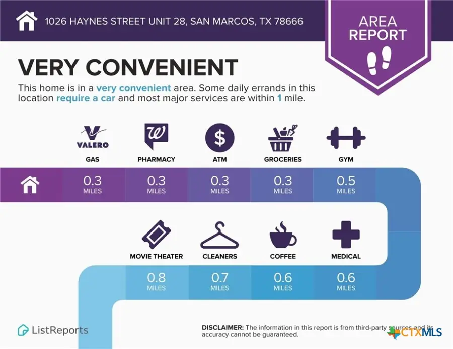 1026 Haynes Street #28, San Marcos, TX 78666 - #2