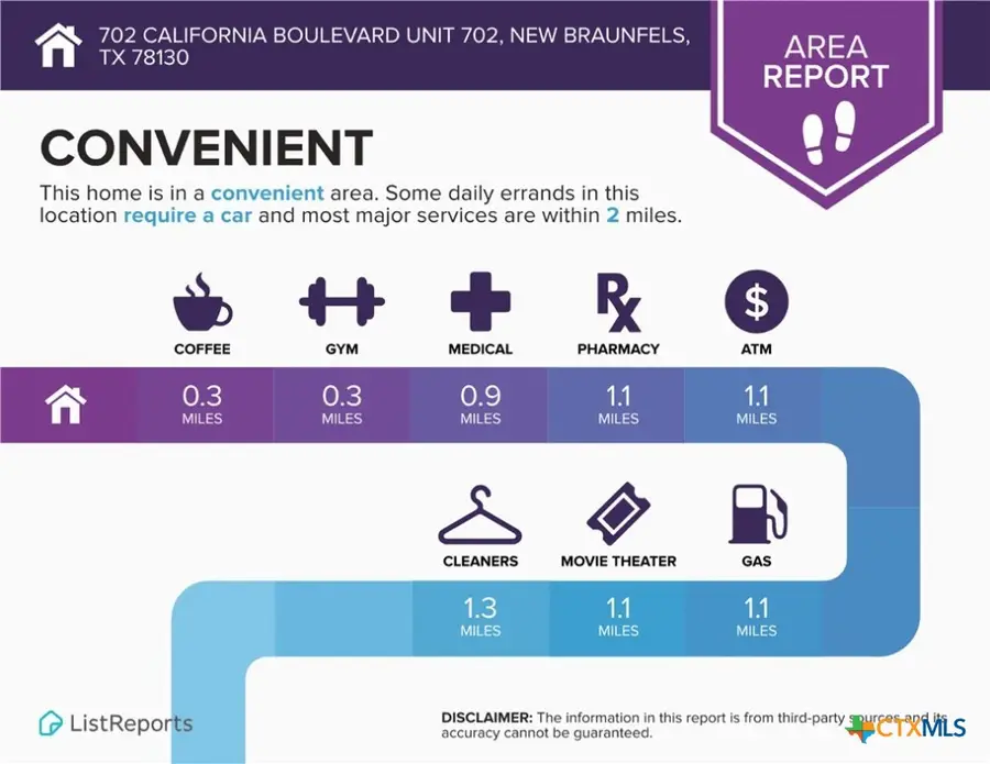 702 California Boulevard #702, New Braunfels, TX 78130 - Image #3