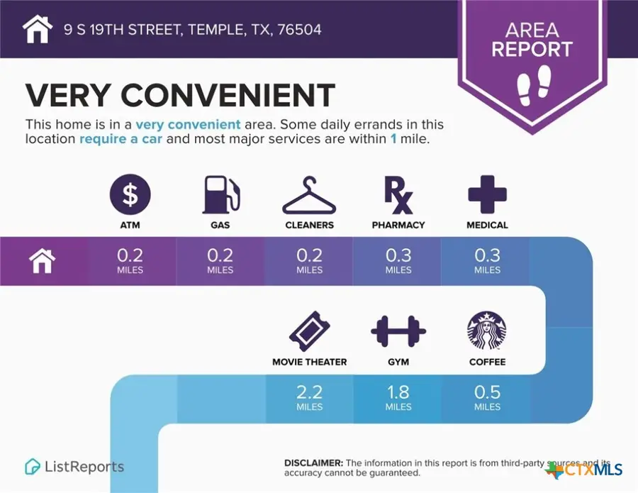 9 S 19th Street, Temple, TX 76504 - Image #2