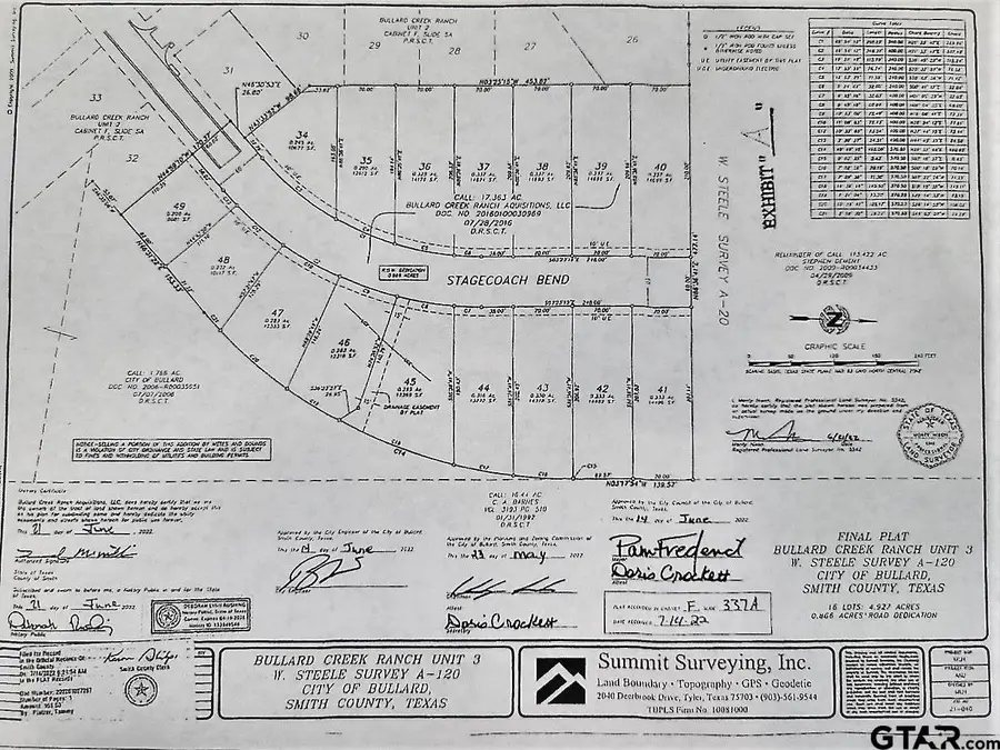1054 Stagecoach Bend, Bullard, TX 75757 - #2
