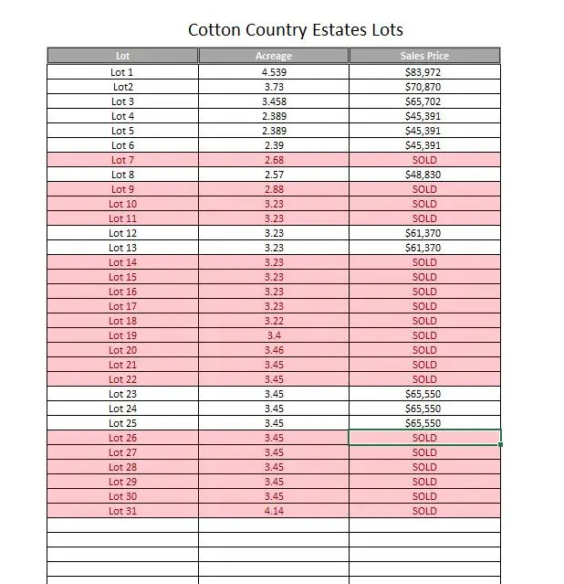 6433 Cotton Country Road, Ropesville, TX 79358 - Image #3