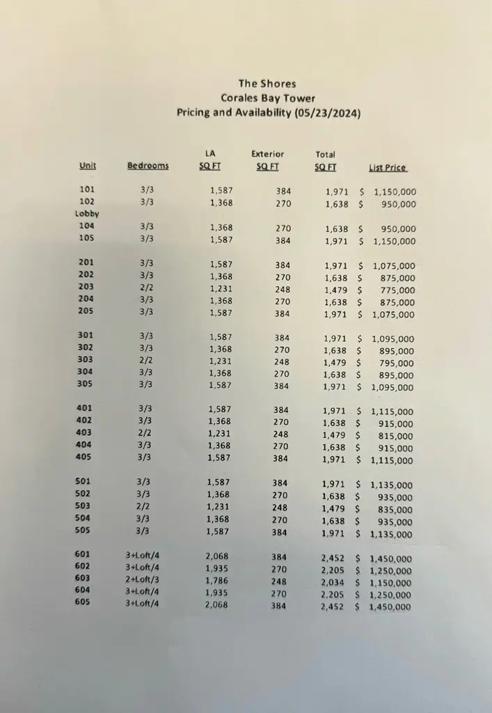 200 W Wharf St. #205, South Padre Island, TX 78597 - Image #3