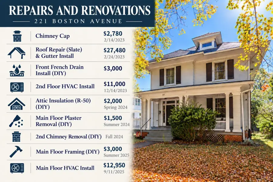 221 Boston Ave, Lynchburg, VA 24503 - #2