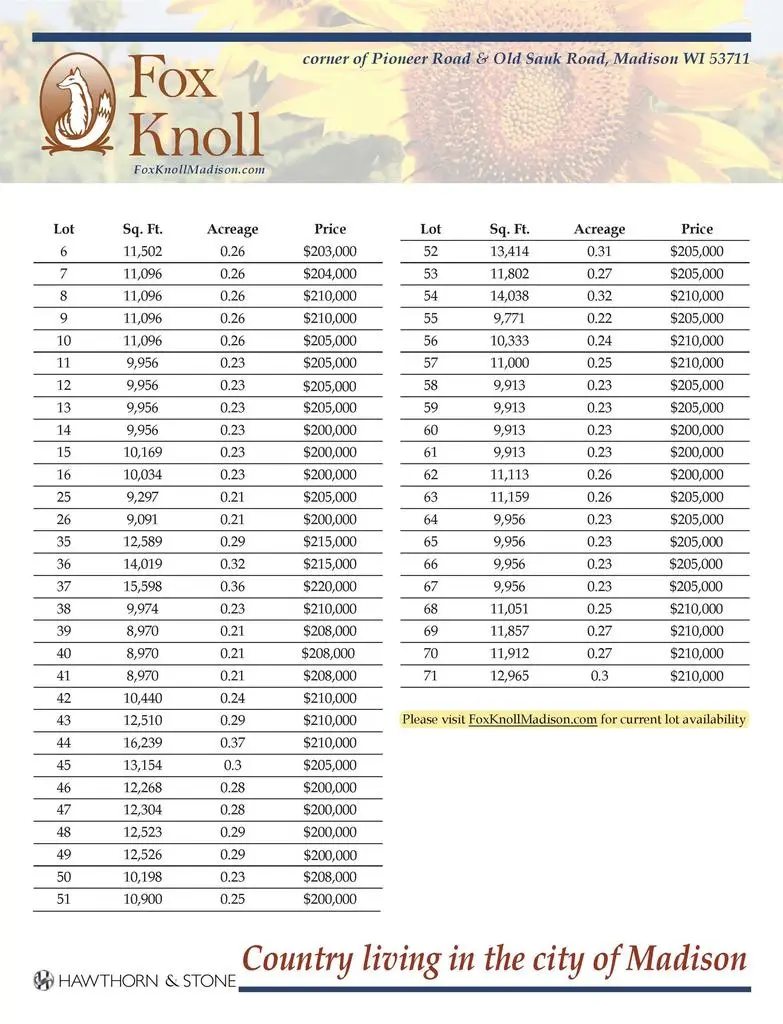 668 Clear Pond Way, Verona, WI 53593 - #3